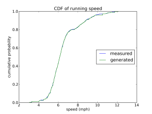 observed_speeds_cdf_generated_relay