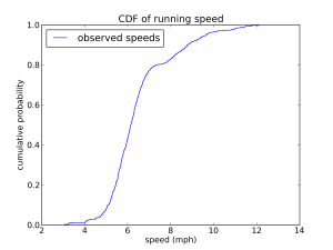 observed_speeds_cdf_relay