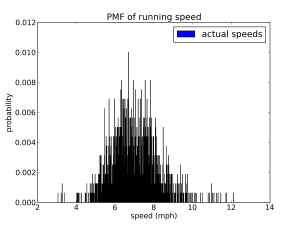 observed_speeds_relay