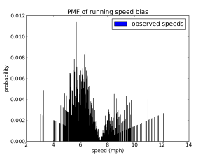 observed_speeds_relay_bias